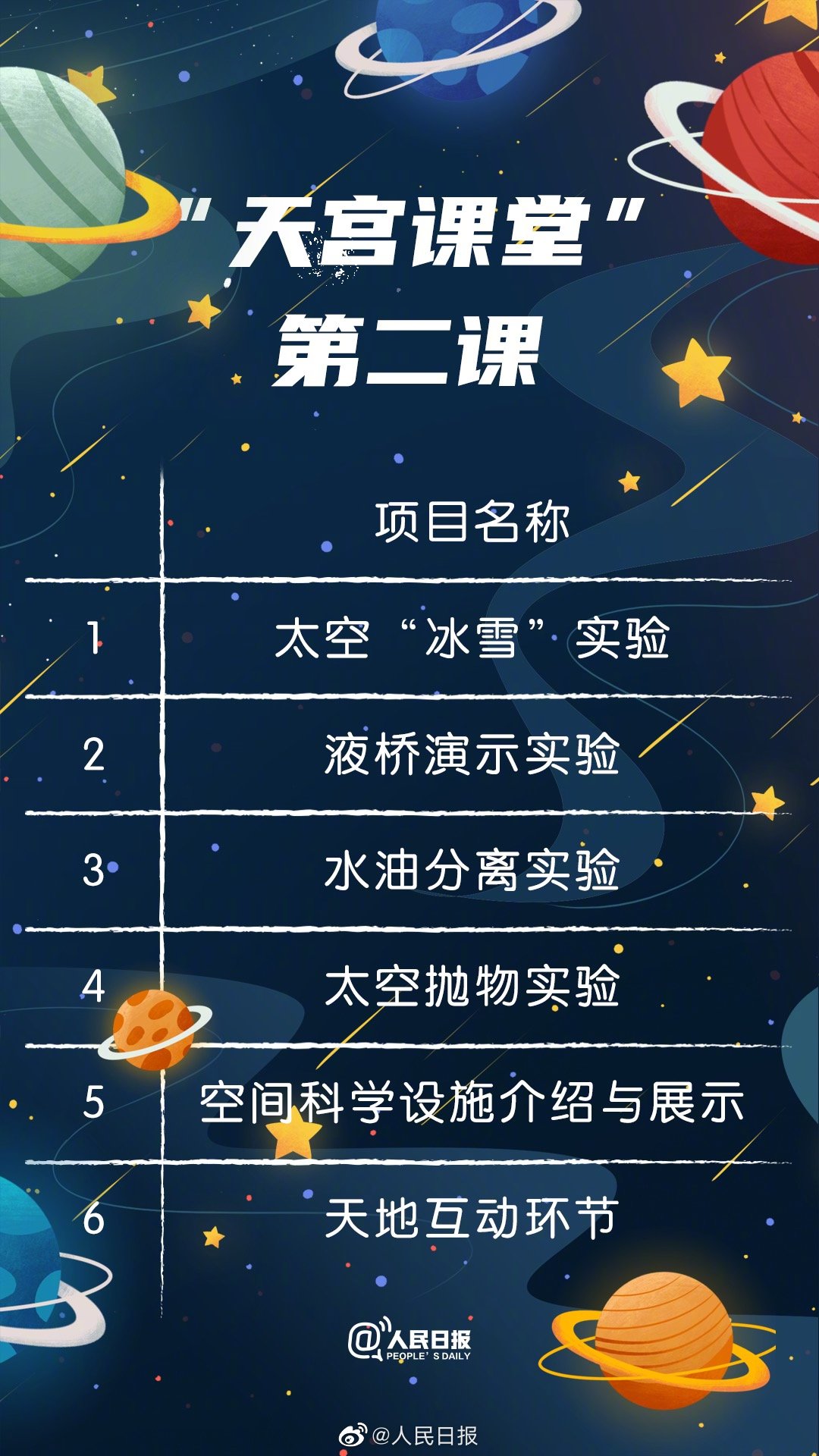 “天宮課堂”第二課即將開講！你有哪些期待？