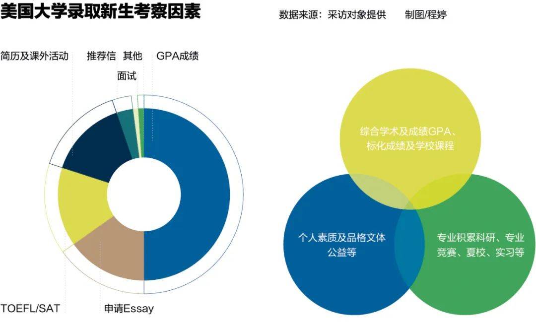 AP考試取消：中國考生夢斷藤校？
