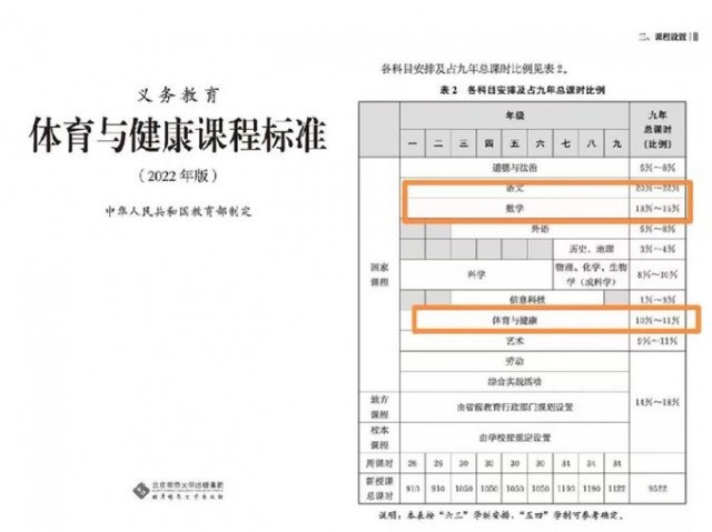 必須流汗！會(huì)打比賽！我國(guó)中小學(xué)體育課今秋大變樣