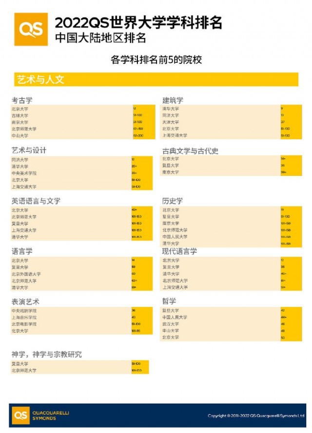 人大等多所名校退出國際大學排名，意味著啥？