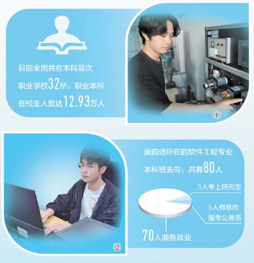 在職業(yè)大學讀本科（一線調研）