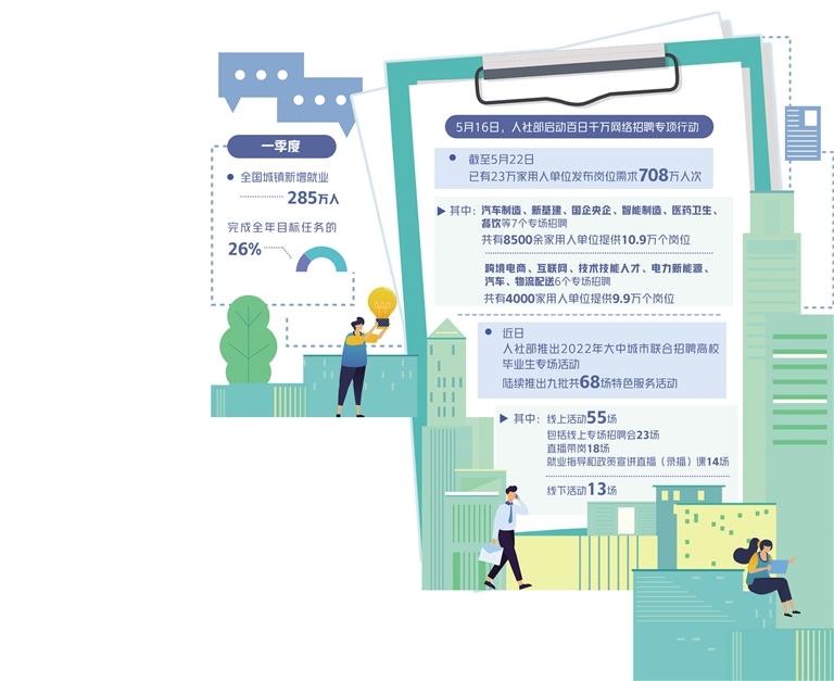 促進(jìn)供需對(duì)接 打通求職堵點(diǎn)