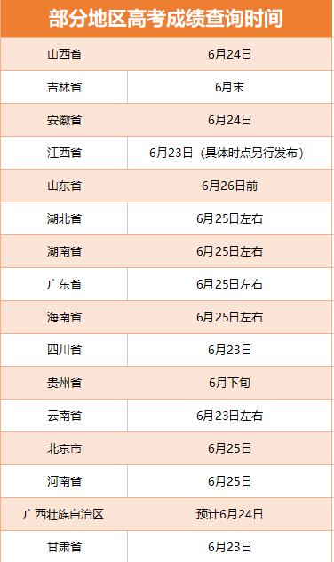多地啟動高考閱卷工作 考后這些時間點要注意！