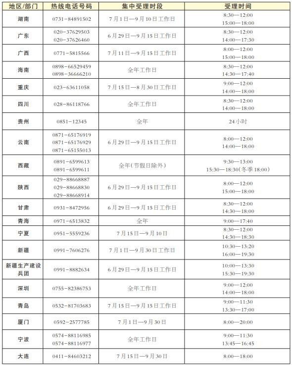 高校國家學生資助政策匯總！請一定別放棄讀書！
