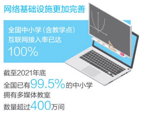 教育信息化穩(wěn)步推進(jìn)，優(yōu)質(zhì)教育資源覆蓋面不斷擴(kuò)大——  農(nóng)村孩子“融入”名校課堂（一線調(diào)研）