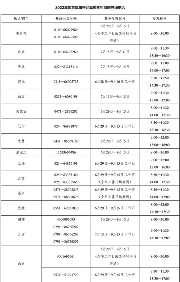 教育部高校學(xué)生資助熱線電話暑期集中受理