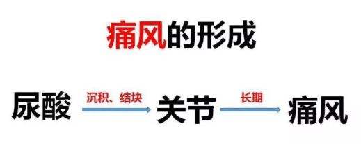 年紀(jì)輕輕就有嚴(yán)重痛風(fēng)，原來(lái)跟它有關(guān)