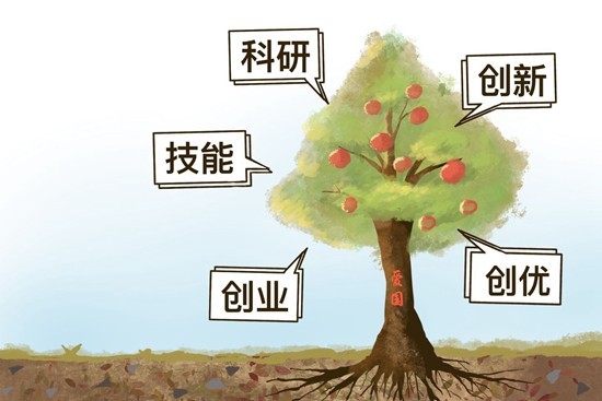 《論黨的青年工作》學(xué)習(xí)輔讀系列⑤ 《創(chuàng)新正當(dāng)其時，圓夢適得其勢》學(xué)習(xí)輔讀
