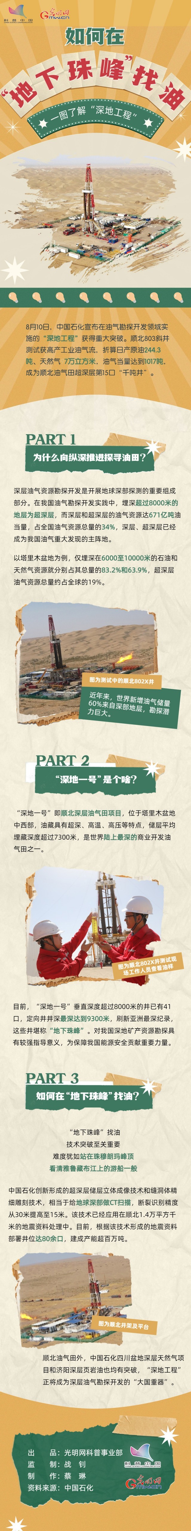 科普?qǐng)D解|如何在“地下珠峰”找油？一圖了解“深地工程”