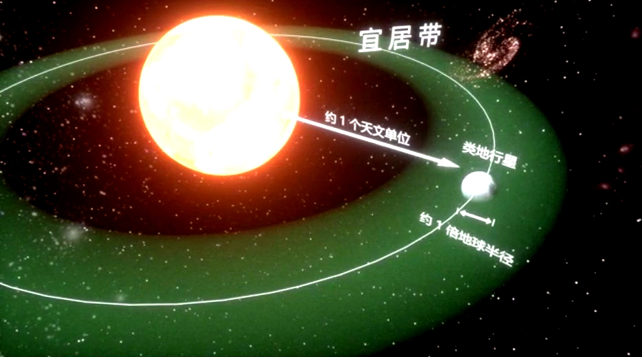 《流浪地球2》熱映 現(xiàn)實中的“地球2.0”項目了解一下