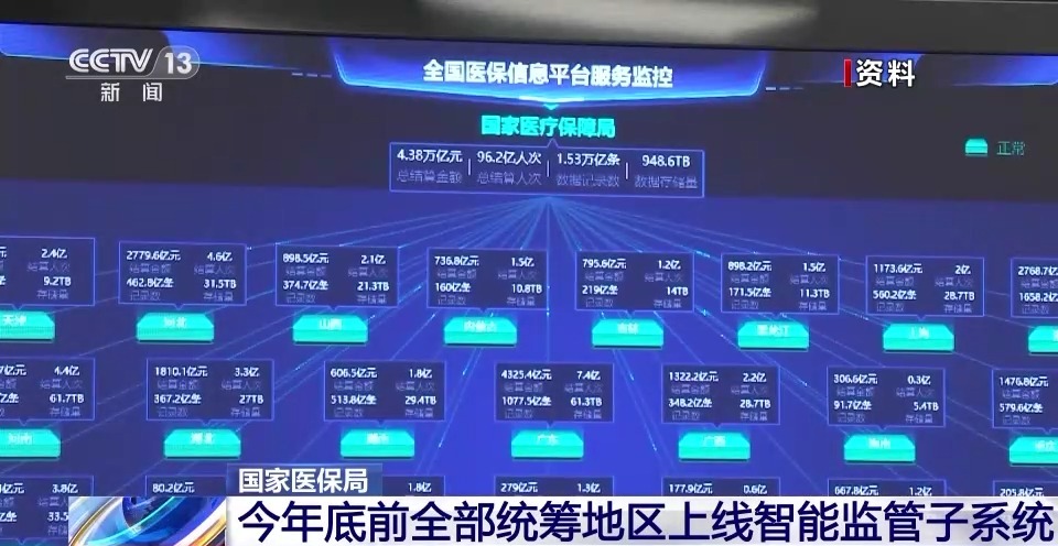 全國智能監(jiān)控“一張網(wǎng)”！醫(yī)保基金智能監(jiān)管系統(tǒng)年底前上線