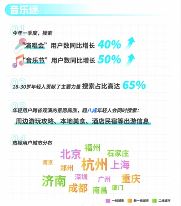 五一年輕人旅游“新姿勢(shì)”：吃蒼蠅館子、拍最美的照片