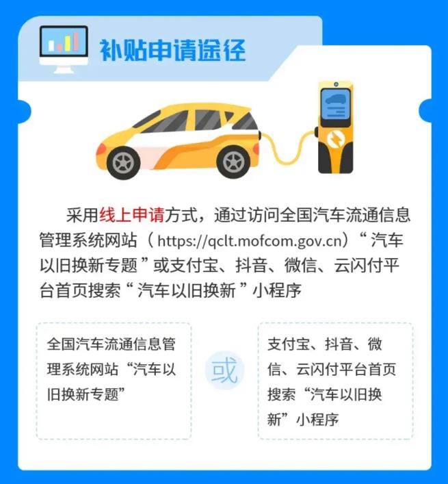 最高1萬元 手把手教你領(lǐng)汽車以舊換新補貼