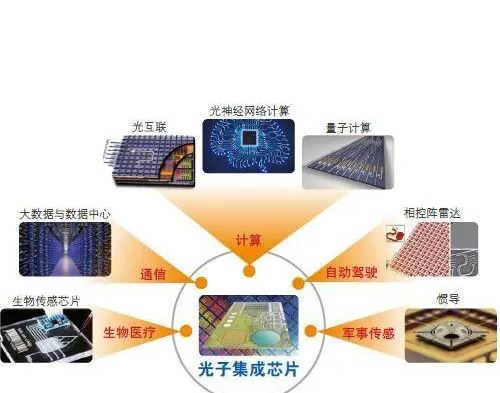 完全可編程的拓?fù)涔庾有酒状螌?shí)現(xiàn)