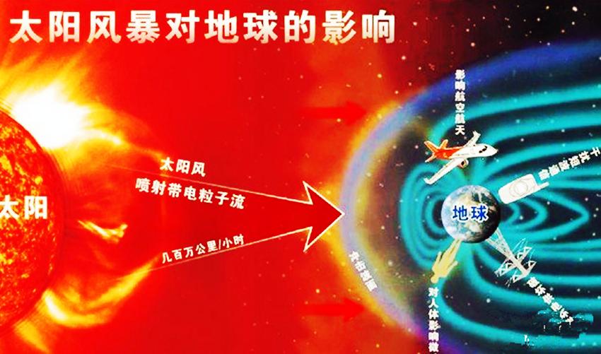 地磁暴、太陽耀斑，會有什么影響？專家解讀