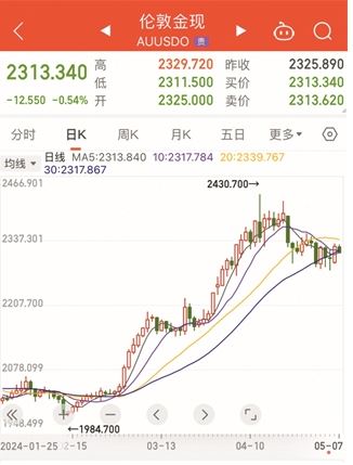 黃金價格“踩下剎車”，消費者觀望情緒浮現(xiàn)