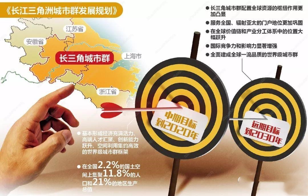 世界級(jí)城市群怎樣建 來(lái)看長(zhǎng)三角國(guó)際“對(duì)話”