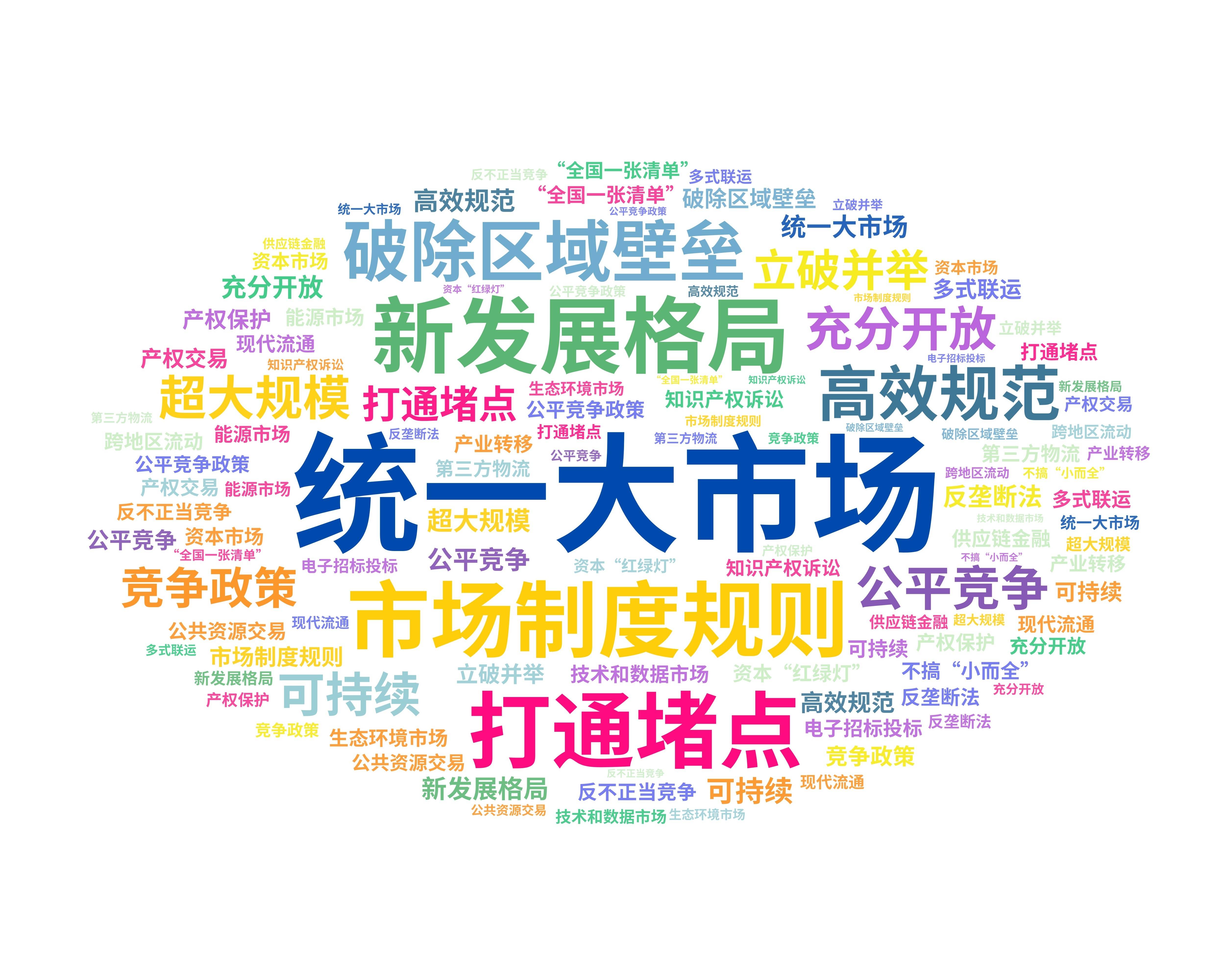 破壁清障激活力 全國統(tǒng)一大市場建設提速