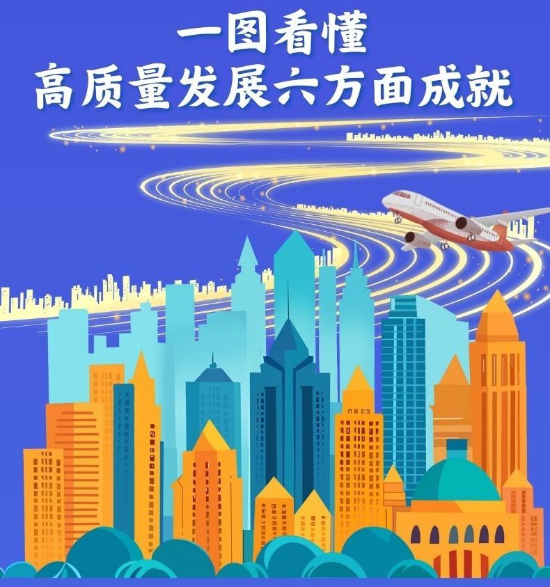 一圖看懂高質(zhì)量發(fā)展六方面成就
