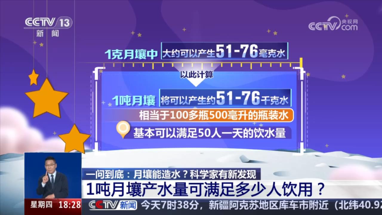 六問“月壤能造水”？我國科研團隊有新發(fā)現(xiàn)