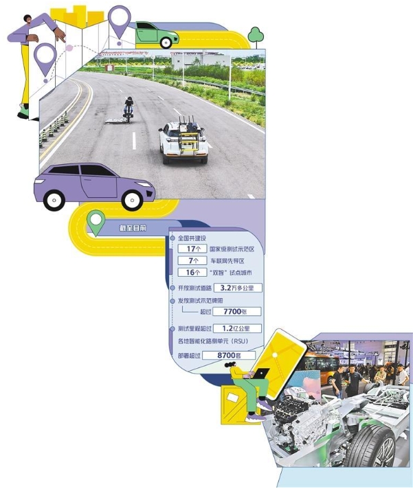 “車路云一體化”規(guī)模應(yīng)用提速