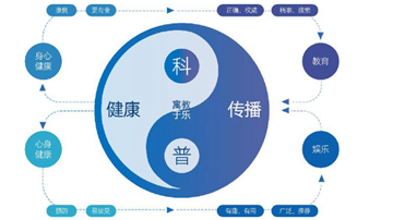 醫(yī)療科普重在去偽存真