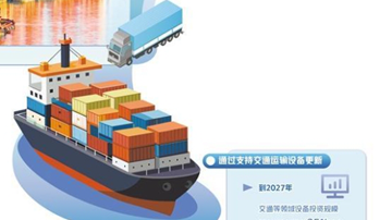 交通大規(guī)模設(shè)備更新穩(wěn)步推進(jìn)
