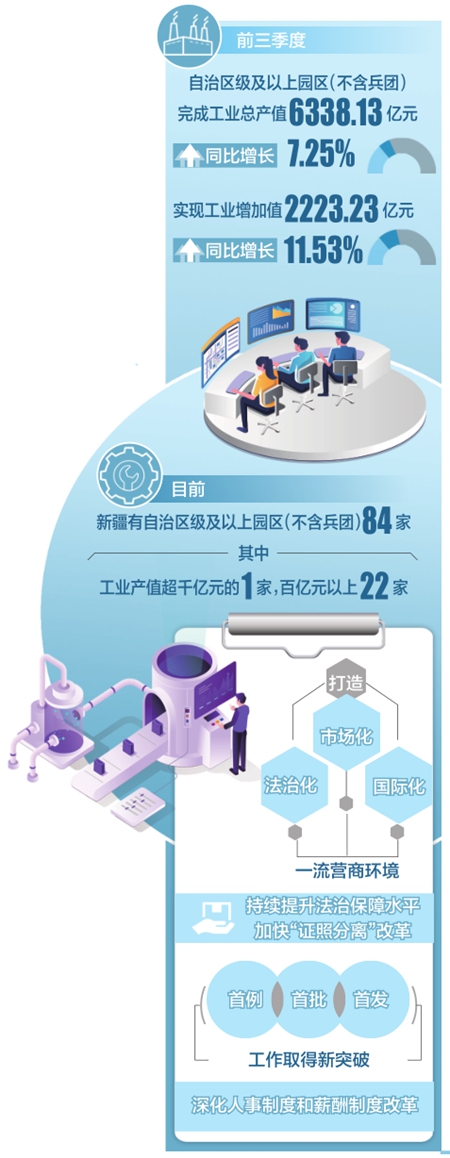 激活新疆開(kāi)發(fā)區(qū)高質(zhì)量發(fā)展“引擎”
