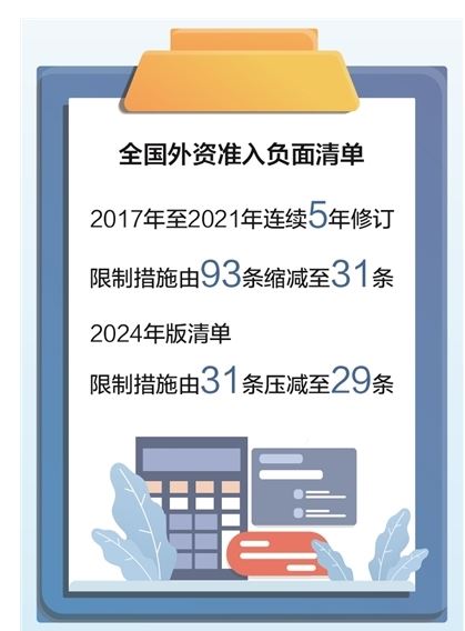 制造業(yè)領(lǐng)域外資準(zhǔn)入限制措施“清零”