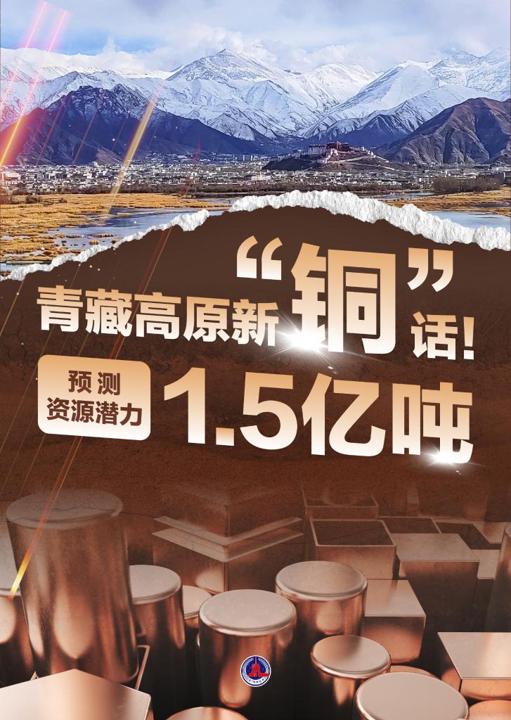 新華鮮報(bào)丨青藏高原新“銅”話！預(yù)測(cè)資源潛力1.5億噸