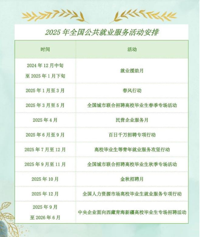 民生直通車丨速看！2025年全國公共就業(yè)服務(wù)活動(dòng)安排來了