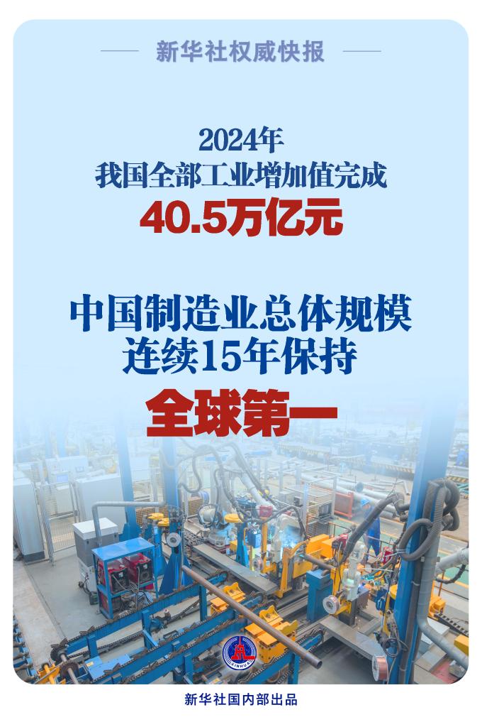 我國制造業(yè)總體規(guī)模連續(xù)15年保持全球第一