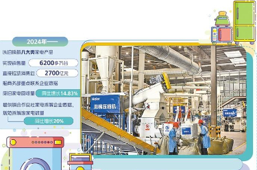 廢舊家電咋處理