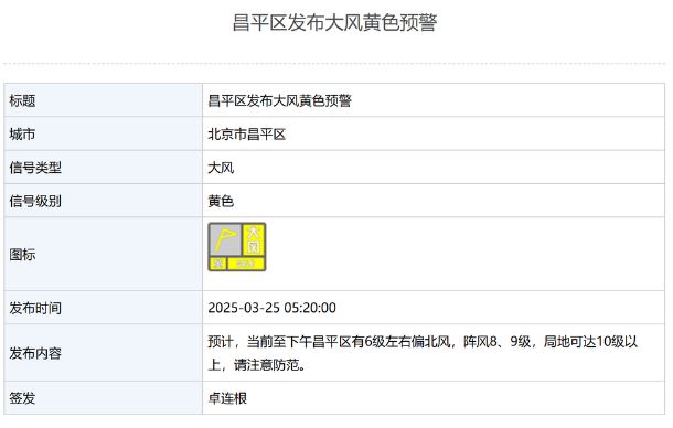 預(yù)計局地陣風(fēng)10級以上！北京多區(qū)發(fā)布大風(fēng)黃色預(yù)警