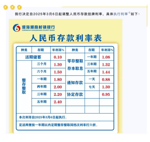 多家中小銀行，下調(diào)存款利率