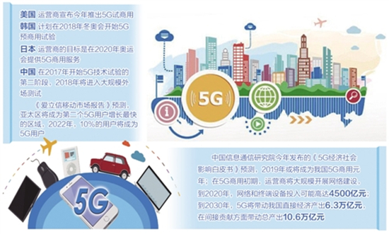 5G時代，中國通訊企業(yè)有望領(lǐng)跑世界