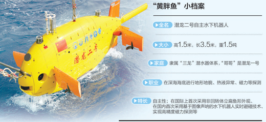 “黃胖魚”有何過人之處（關注）