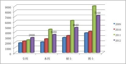 中小學(xué)教師數(shù)據(jù)畫(huà)像：本科及以上學(xué)歷比例逐年上升