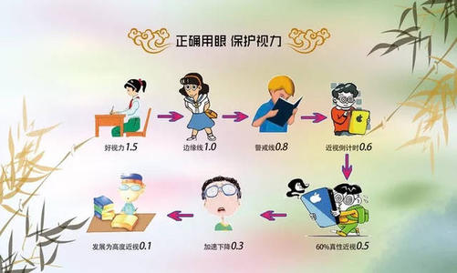 呵護明亮雙眼 共筑光明未來