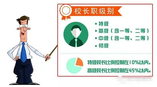 北京推行中小學(xué)校長(zhǎng)職級(jí)制