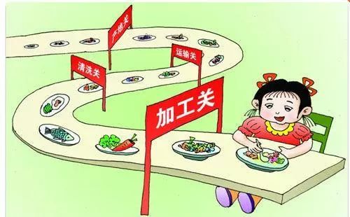 全力守護師生“舌尖上的安全”